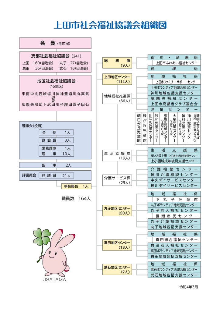 令和4年社協組織図のサムネイル